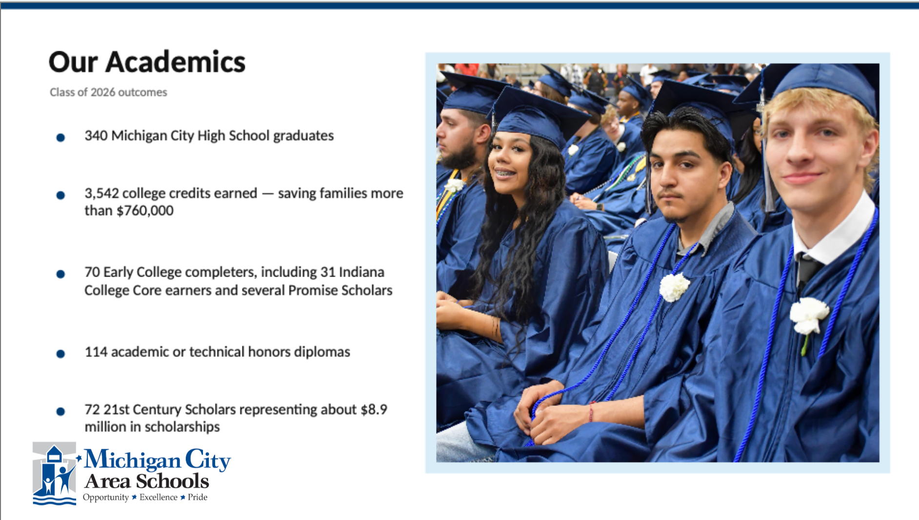 Michigan City High School Class of 2026 graduates